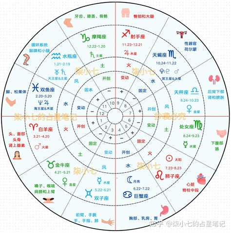 星座 查詢|星座命盤：免費查詢個人星盤的太陽月亮上升星座等